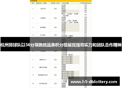 杭州排球队以56分领跑挑战赛积分榜展现强劲实力和团队合作精神